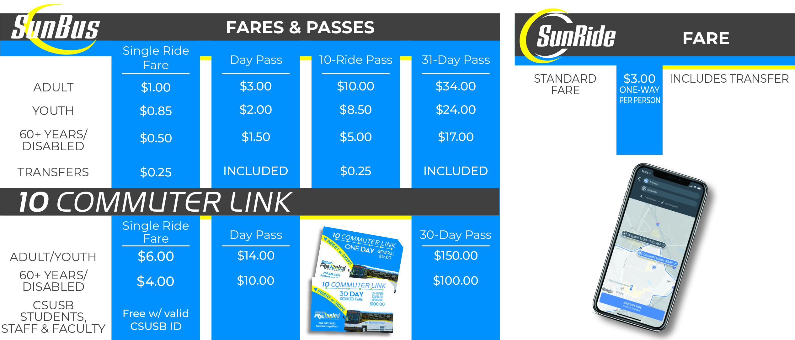 Fares SunLine Transit Agency